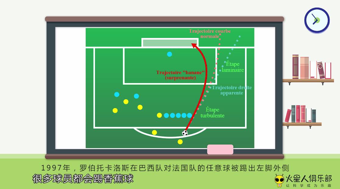 分钟科学香蕉球是怎么踢出来的